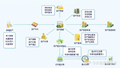 【保力】醫(yī)院醫(yī)療設(shè)備資產(chǎn)管理解決方案