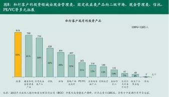 有錢人最關注的投資仍是股票