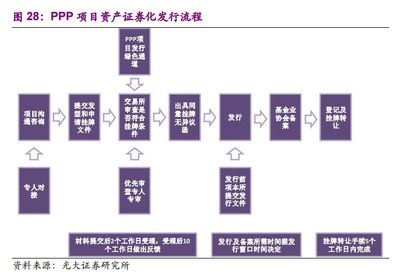 水環(huán)境系列三:ABS助力PPP開啟環(huán)保資產(chǎn)管理時代