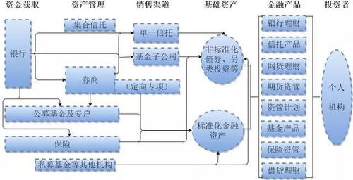 巴曙松等 金融科技如何影響中國資產管理行業
