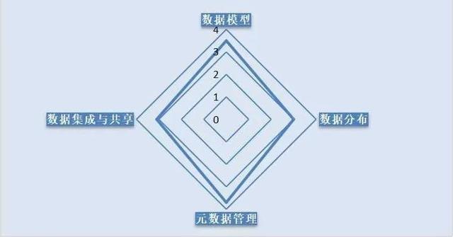 普元:化解元數據管理弱項,以數據資產管理體系引導dcmm等級躍升