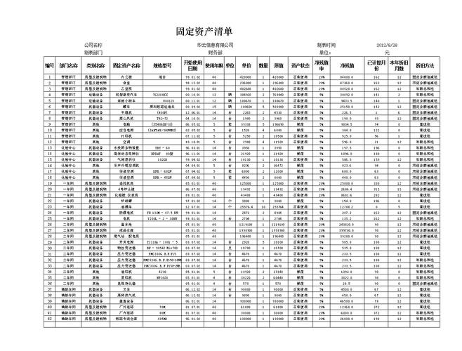 固定資產管理表-折舊費用分布統計表.xlsx-原創力文檔
