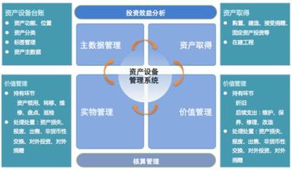 健永RFID智能資產(chǎn)管理軟件