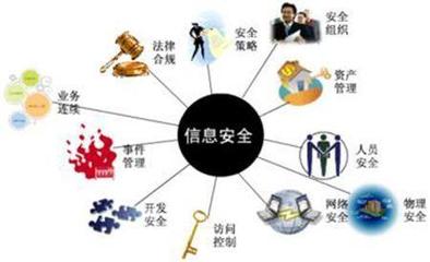 合理的安全投資,安全投資有哪些好處?