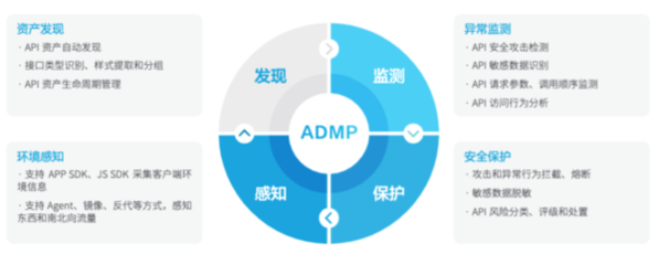 瑞數信息:快消行業面臨嚴峻的API攻擊,API安全治理勢在必行