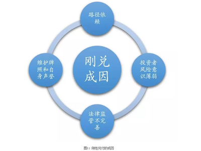 巴曙松:打破剛兌正在進行時:資產管理行業如何因此洗牌?