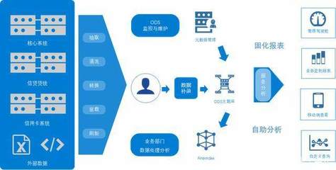銀行業+商業智能=?探討銀行業商業智能化之路(一)