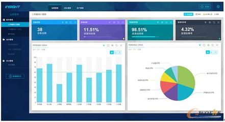 IT 管理進入DT 時代 銳捷RIIL Insight駕馭你的IT