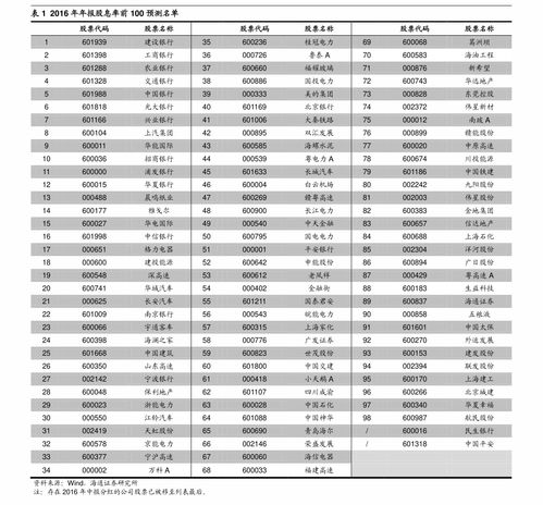 申萬宏源 從金融產品看資產管理行業系列之一 外資資管巨頭進入中國,公募基金行業不懼挑戰 金融工程 邁博匯金