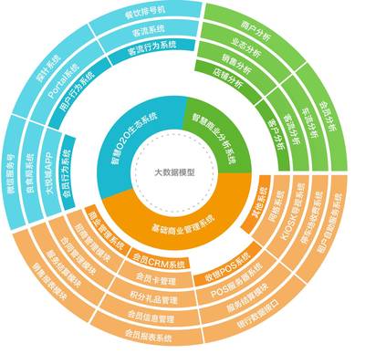 3分鐘看懂大悅城4A大資管戰略,從開發運營商向資產管理商轉型