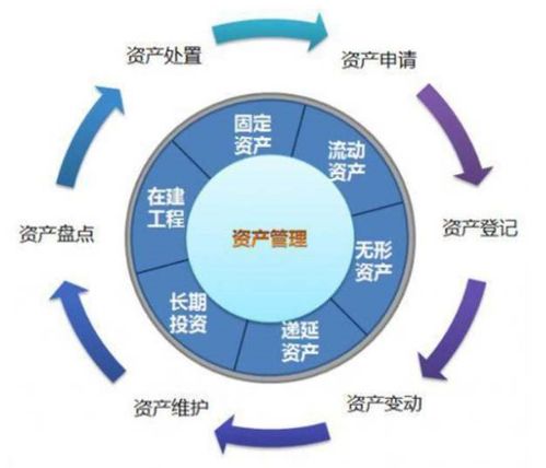 基于rfid技術的固定資產管理系統