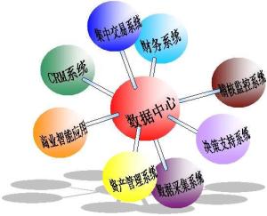 集合資產管理業務