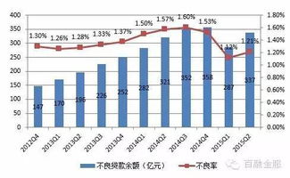第826期 大數據與個人信貸不良資產管理
