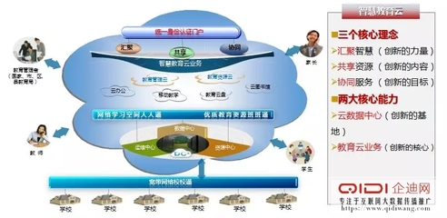 喜報 | 泰豪榮膺全國優秀教育集成服務商大獎,助力教育信息化進程