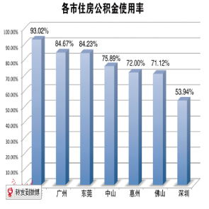 資訊分享