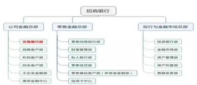 興業平安招商中信浦發銀行組織架構變革pk