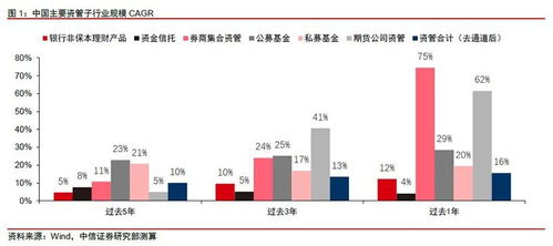 基金業股權轉讓動作頻頻 10 股權估值超32億元 這家頭部公募引關注