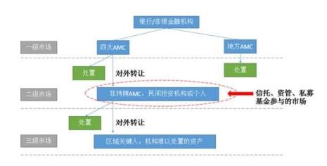 恒捷團隊李恒不良資產處置的利潤空間