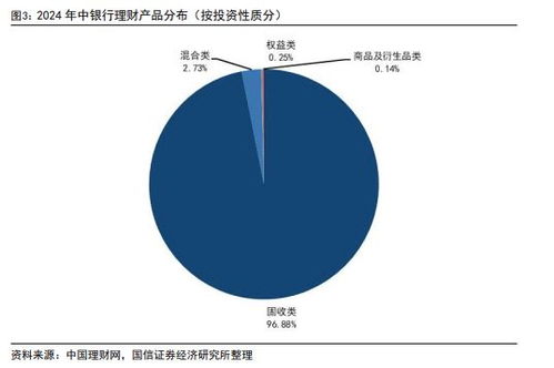 2024年上半年銀行理財產品評價報告 建議投資者下半年以固收類產品作為主要配置方向