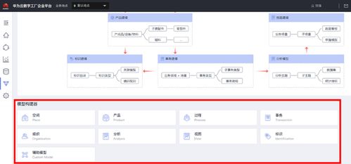 智能化生產應用搭建的實戰案例