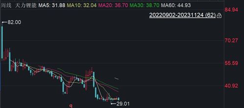 深度破發 天力鋰能 購買尚未到期理財產品1.2億 0.5億元股份回購方案或遭實控人否決