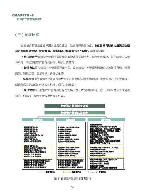 數據資產管理實踐白皮書5.0版 54頁完整版 ,限時下載