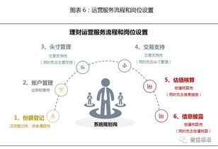 興業銀行資產管理部總經理顧衛平 回歸本源,不破不立 新規下的銀行理財轉型之道