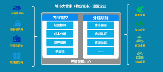 新模式孕育新動能構筑城市服務信息生態 -圖元科技物業城市智慧化解決方案