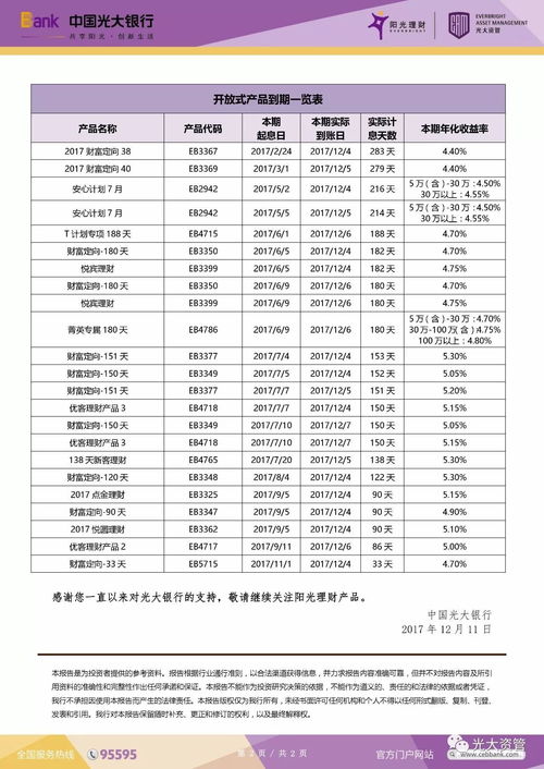 資產管理類理財產品上周到期一覽表 2017 12 04至2017 12 10
