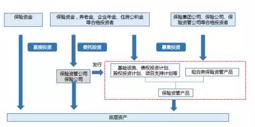 干貨 房地產融資渠道 融資產品及實務方法匯總