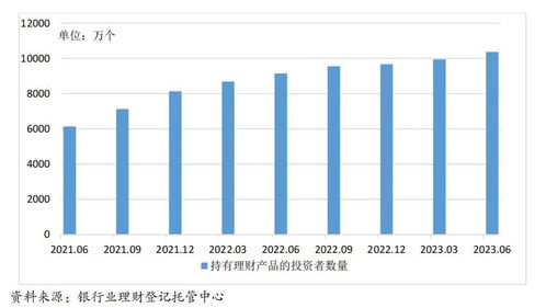 為投資者創造可持續的價值回報,銀行理財市場穩步進入復蘇進程