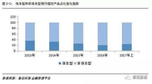 2017中國財富管理市場報告