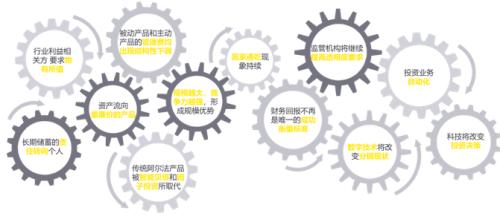 面對資產管理行業的未來,你是改造者,還是被改造者