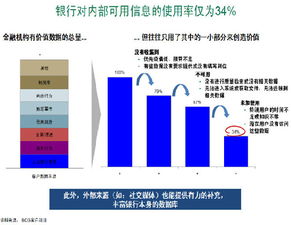 銀行大數據應用解讀以及發展分析