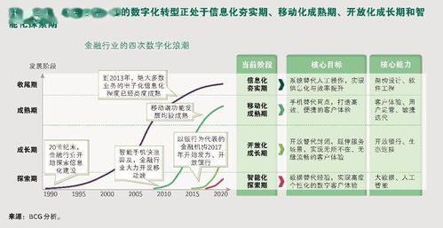 中國資產管理市場2019 報告 資管業競爭格局重塑,數字化能力為核心要素