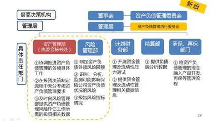 培訓干貨|余琦:財產(chǎn)險公司資產(chǎn)負債匹配管理經(jīng)驗分享