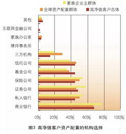 方興未艾,中國資產(chǎn)管理業(yè)務的發(fā)展歷程