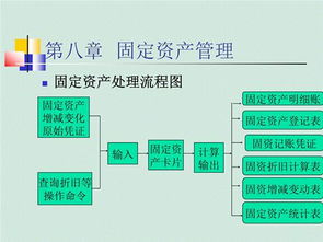 加強對固定資產(chǎn)管理的作用是什么