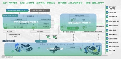 樹根互聯(lián)三大行業(yè)解決方案正式亮相