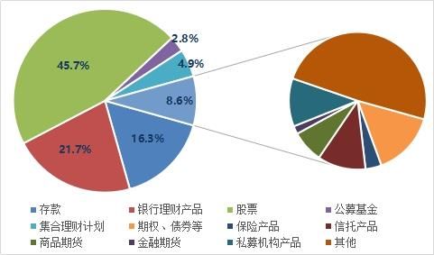 2019投資者全景圖 過半股民賺錢,機構(gòu)盈利超9成