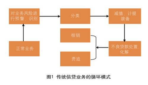 資管新規(guī)下銀行風險資產(chǎn)識別與化解及私募各債權(quán)類投資