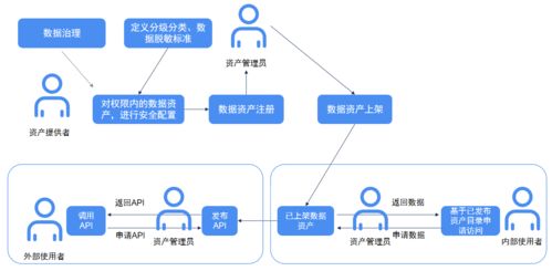 海睿思分享 淺談企業(yè)數(shù)據(jù)資產(chǎn)管理