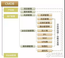 數(shù)據(jù)自動化運維應該注意哪些事項