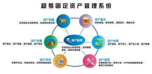 學校固定資產(chǎn)管理系統(tǒng)