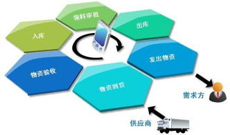 你知道實物資產(chǎn)管理系統(tǒng)好在哪兒嗎