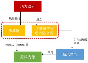 特殊資產(chǎn) 最新地方amc名單及不良資產(chǎn)的處置方式