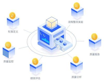 如何搭建數(shù)據(jù)質(zhì)量管理平臺