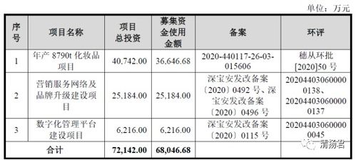 仙迪股份募集項目是否產品過剩 外協工廠有過 嚴重缺陷
