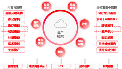 重塑運營管理體系 用友HRP助武大口腔實現智慧化、精細化管理
