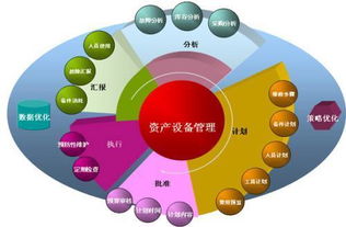 固定資產管理系統的細節分析